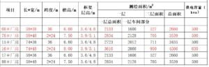 Building specification